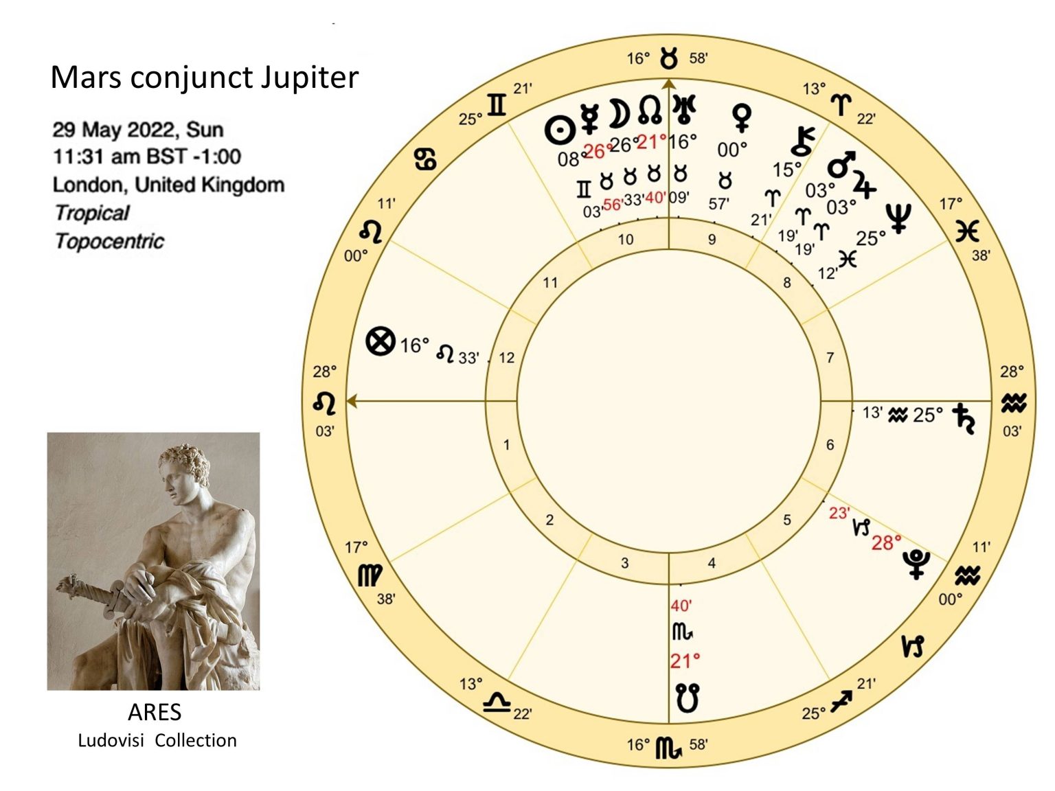 Mars joins Jupiter COA
